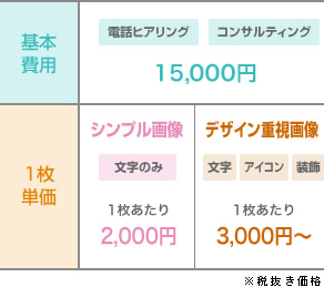 Airbnbオプション料金